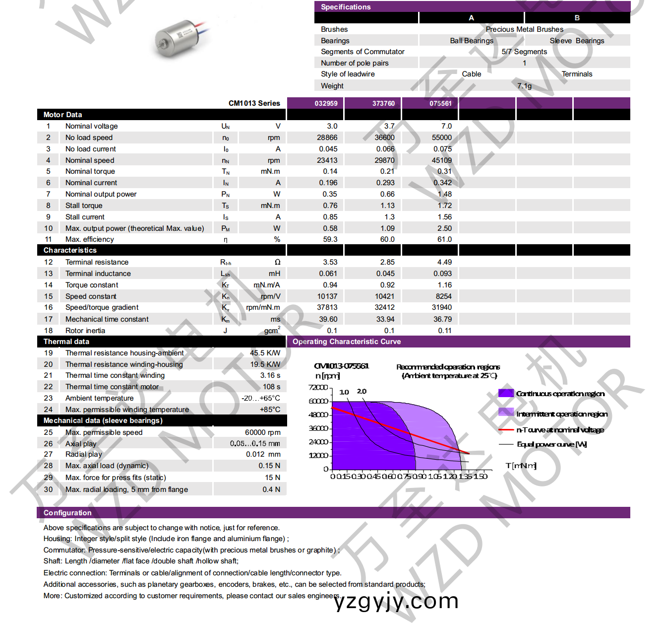 OT-CM1013空心桮(bei)電機(jī)-萬(wàn)至達(dá)(da)電(dian)機(jī)