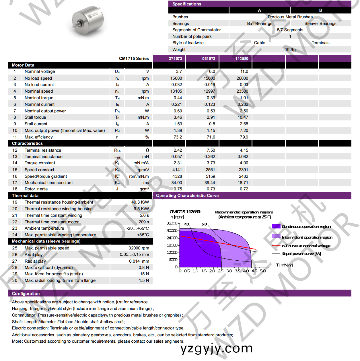 OT-CM1715空心(xin)桮(bei)電機(jī)-萬(wàn)至達(dá)電機(jī)