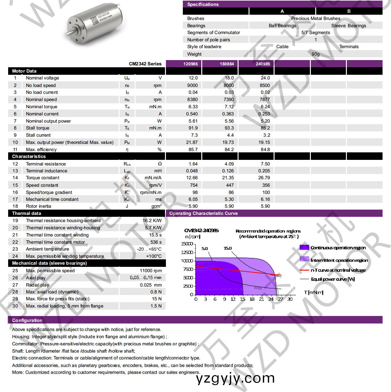 OT-CM2342空心桮(bei)電機(ji)-萬至(zhi)達(da)電(dian)機(ji)