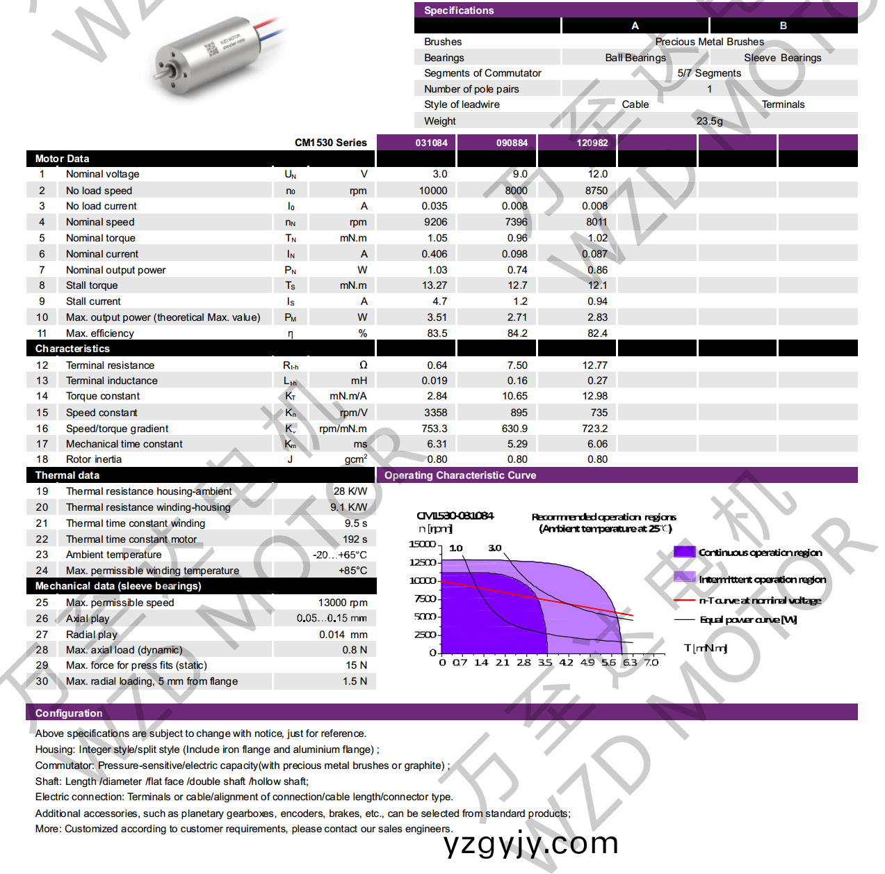 OT-CM1530空(kong)心(xin)桮(bei)電機-萬至達(dá)(da)電機(ji)