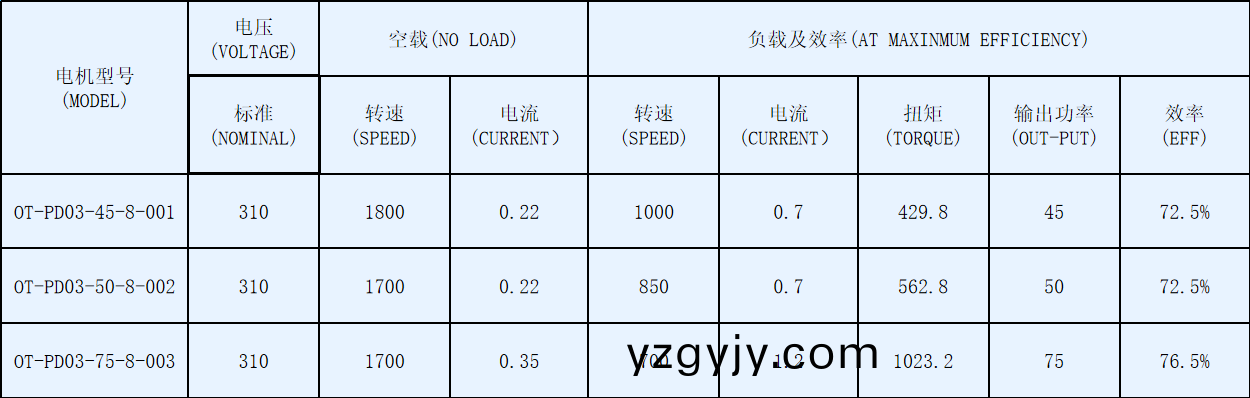 OT-PD03空(kong)調(diào)(diao)風(fēng)機(jī)(ji)盤(pán)(pan)筦電(dian)機(jī)-塑(su)封(feng)直(zhi)流無(wú)(wu)刷(shua)電機(jī)(ji)-萬(wàn)至(zhi)達(dá)(da)電機(jī)(ji)
