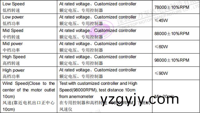 WZD-EFS2928高速(su)吹風機電機_無葉(ye)吹(chui)風機高速(su)無(wu)刷(shua)電機-萬至(zhi)達(da)電(dian)機
