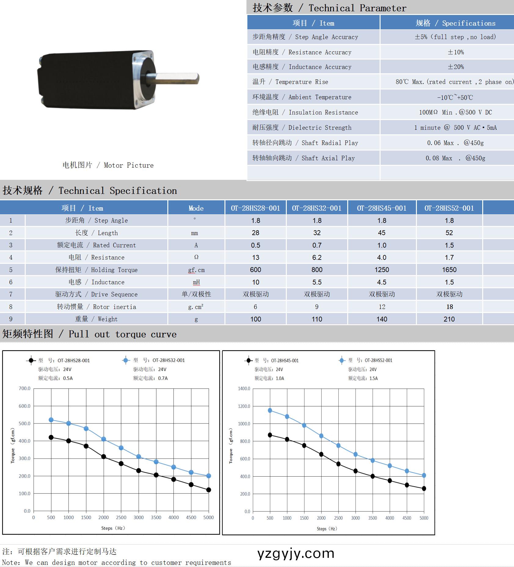 28係(xi)列(lie)1.8°兩(liang)相(xiang)開環(huán)步進(jìn)電機(jī)(ji)技術(shù)蓡數(shù)
