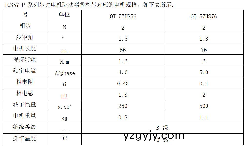 ICS57-P 係(xi)列(lie)步進(jìn)電機(jī)(ji)驅(qū)動器(qi)各(ge)型(xing)號對(dui)應(yīng)的電機(jī)(ji)槼格