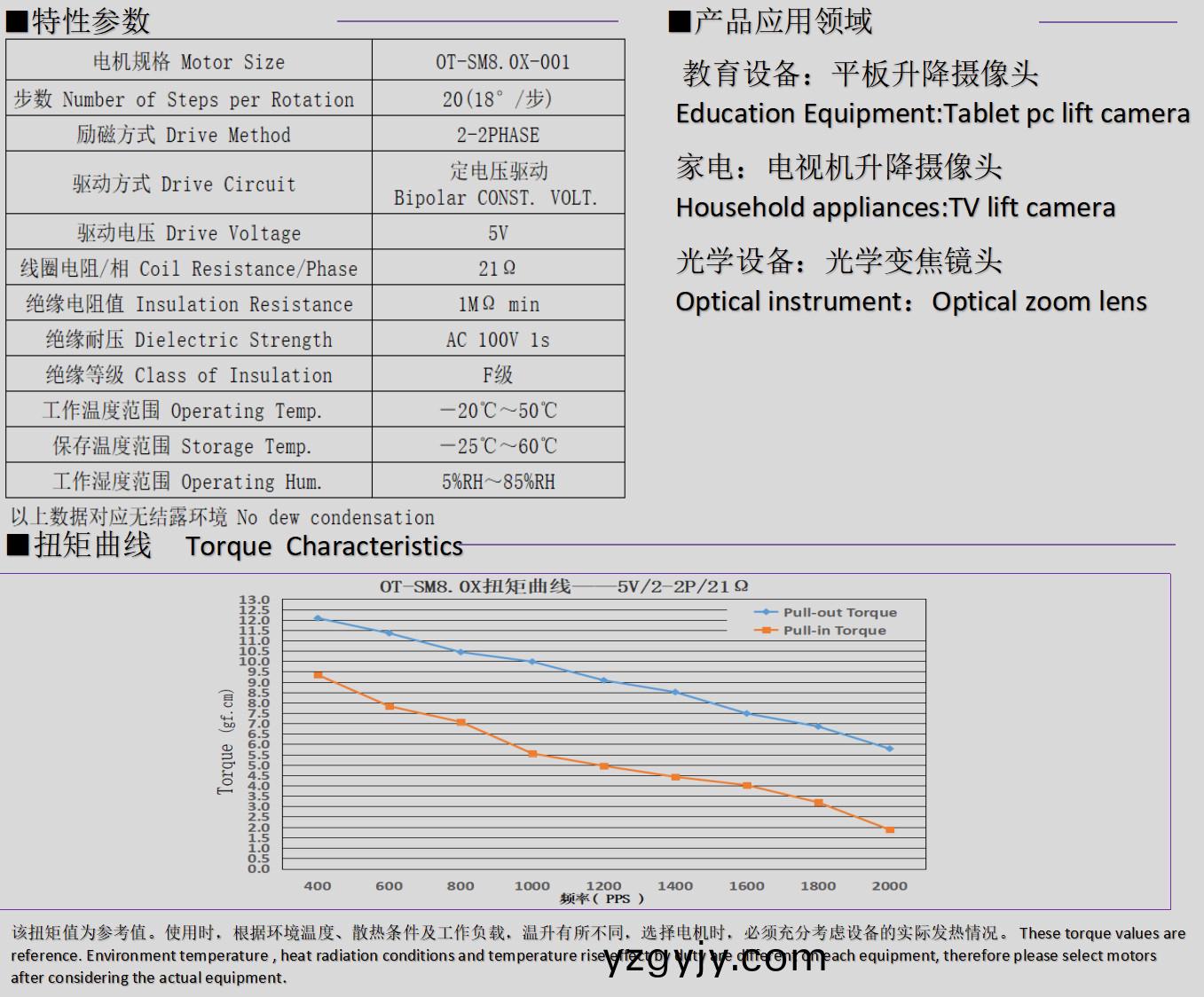 8mm微(wei)型步進(jìn)(jin)電機(jī)(ji)_光學(xué)變焦鏡頭電機(jī)(ji)-萬(wan)至達(dá)電(dian)機(jī)