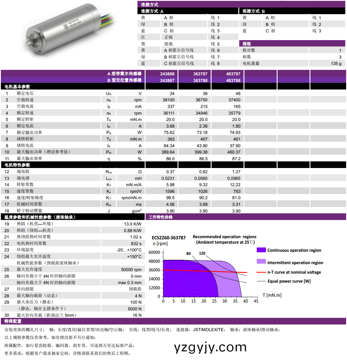 ECS 高(gao)速(su) 2260空(kong)心桮無(wú)(wu)刷電(dian)機(jī)(ji)-萬(wàn)至達(dá)電機(jī)