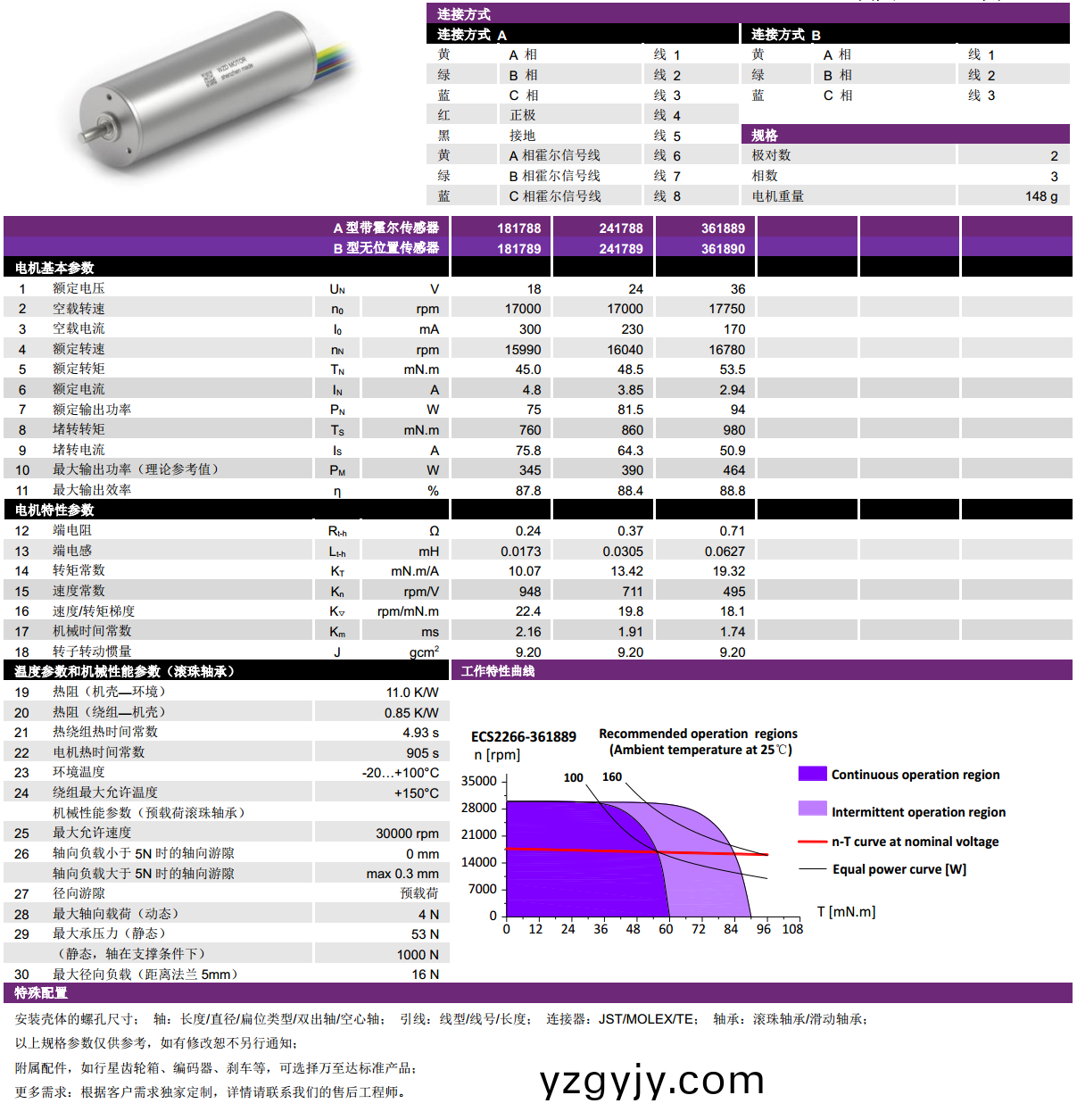 ECS-4P 2266 2對(duì)極空心(xin)桮無(wú)刷(shua)電機(jī)(ji)-萬(wàn)至達(dá)(da)電(dian)機(jī)(ji)