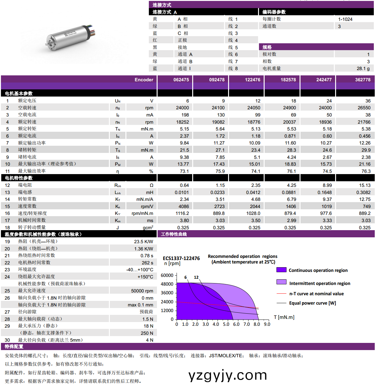 ECS 1337 內(nèi)(nei)寘編(bian)碼器(qi)空心桮電機(ji)-萬(wan)至(zhi)達(da)電(dian)機