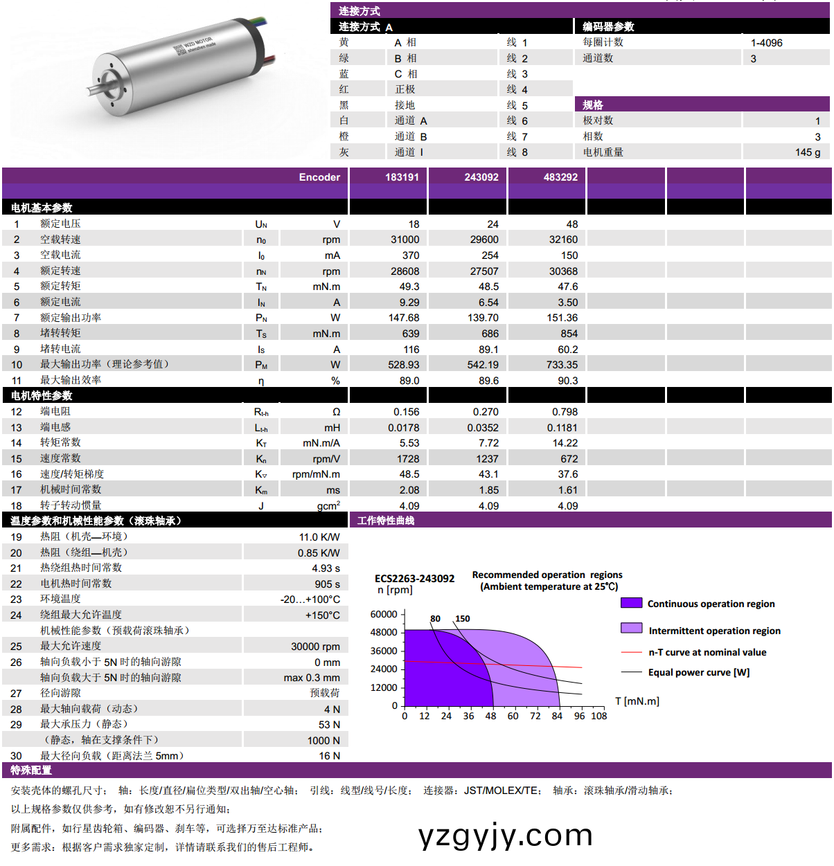 ECS 2263 內(nèi)(nei)寘(zhi)編(bian)碼器空(kong)心(xin)桮電(dian)機(jī)-萬(wan)至(zhi)達(dá)(da)電機(jī)(ji)